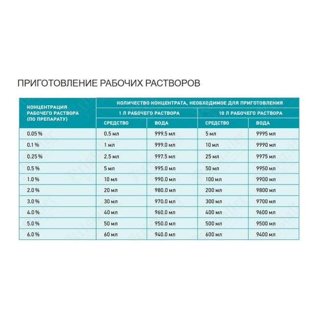 Концентрат дезинфицирующего средства Концентрат дезинфицирующего средства